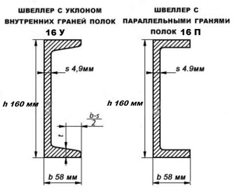 Где купить швеллер 16п