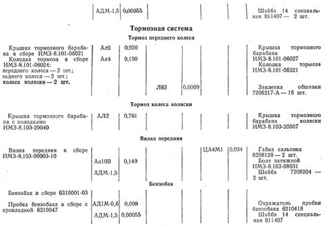 Где найти информацию о содержании драгоценных металлов?