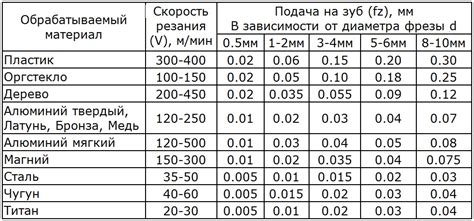 Где найти и как использовать онлайн-калькуляторы скорости резания 