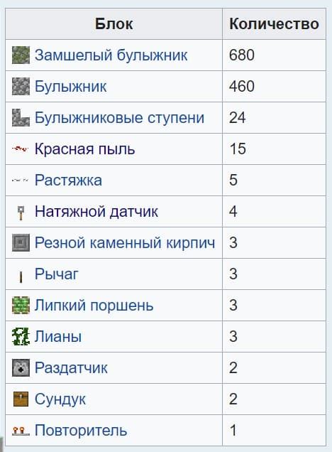 Где найти секретный пароль в храме джунглей Майнкрафт