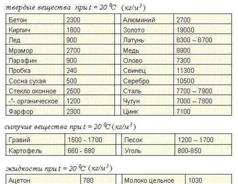 Где найти таблицу перевода тонны металлопроката на метры?