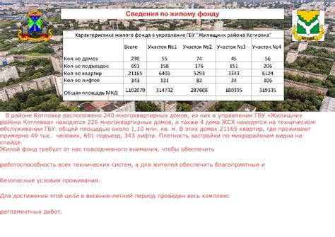 Где находится Пенсионный фонд района Котловка