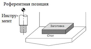 Где находится нулевая точка металла?