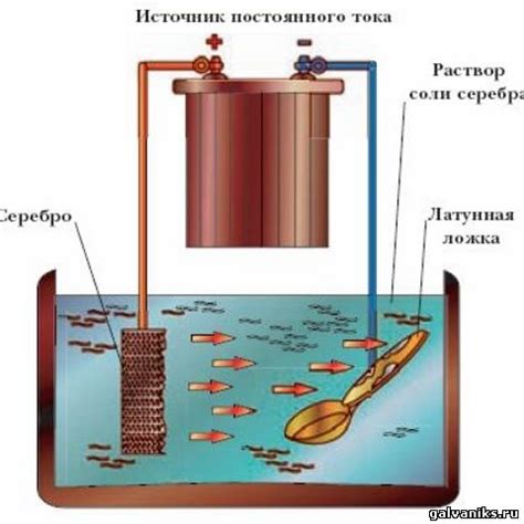 Где применяется гальваническое осаждение металлов?