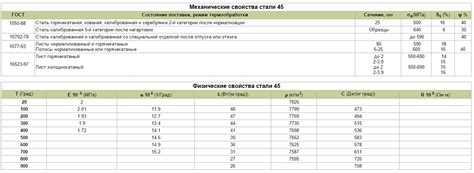 Где применяется металл стали 45?