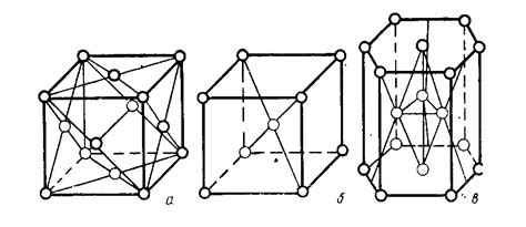 Гексагональная, тетрагональная и моноклинная структуры кристаллической решетки металлов