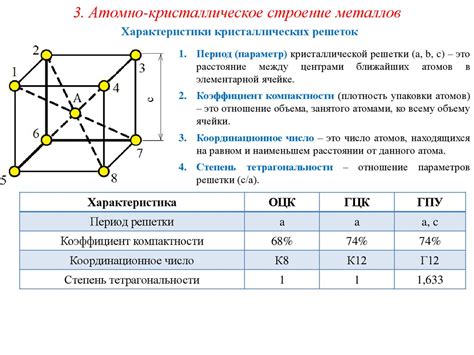 Гексагонально плотная (ГПУ) решетка