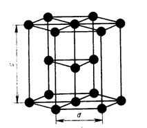 Гексагональные решетки металлов