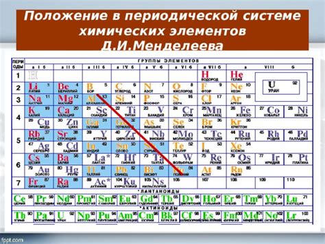 Гелий: легкий металл