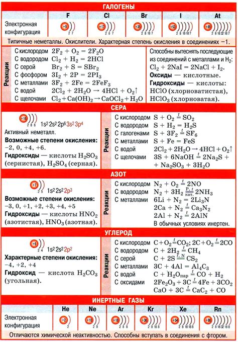 Генетика неметаллов