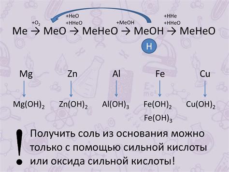 Генетические ряды металлов: что это такое?