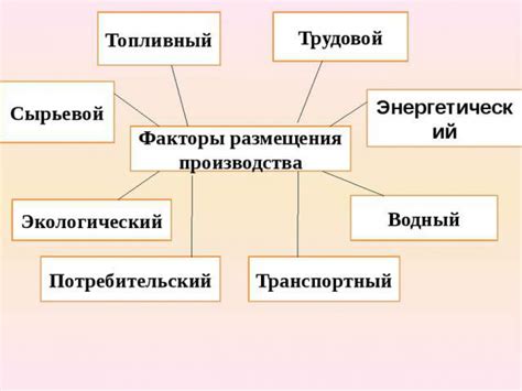 Географические факторы определения места размещения производства