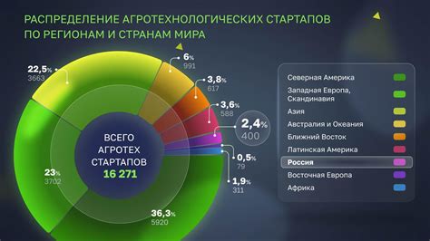 Географическое распределение популярности