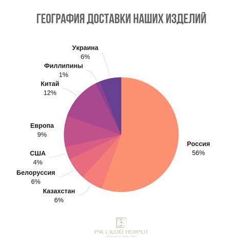 География доставки