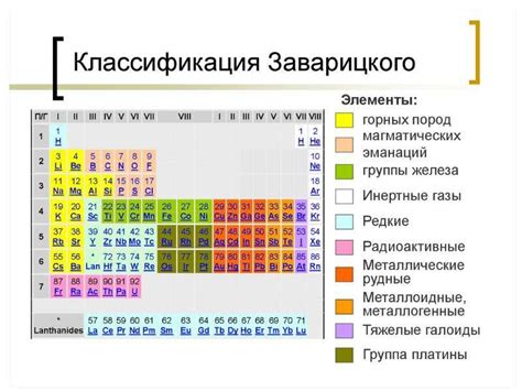 Геолого-геохимическая классификация