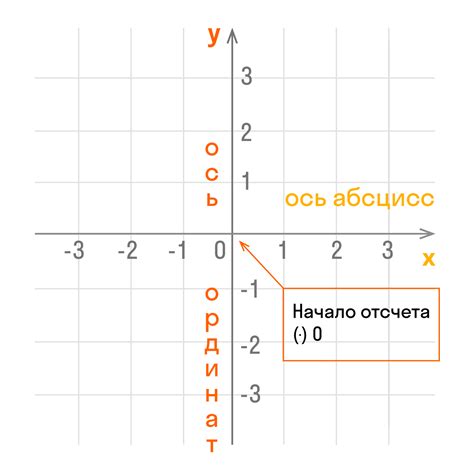 Геометрические оси