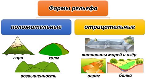 Геометрические формы рельефа