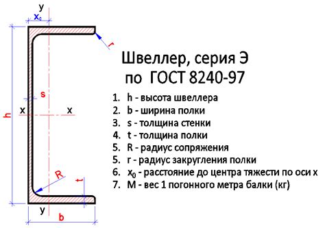 Геометрические характеристики швеллера П14