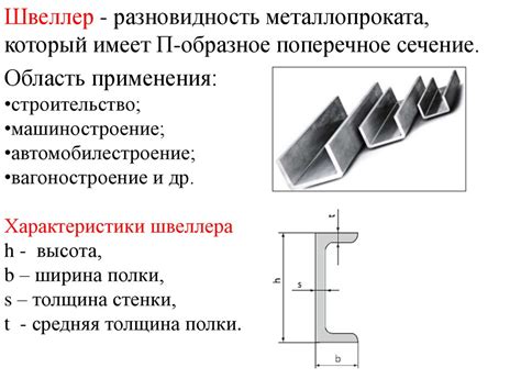 Геометрические характеристики швеллера 100х40х3