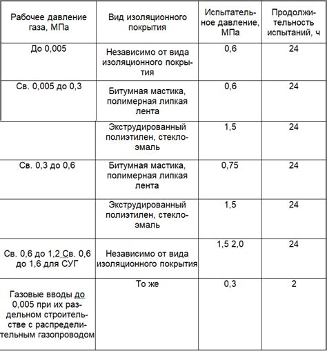 Герметичность и запахонепроницаемость