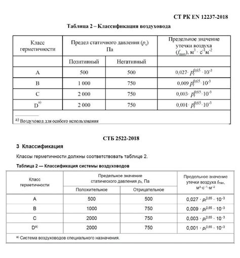 Герметичность и малые потери воздуха