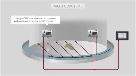 Герметичность и предотвращение утечек топлива