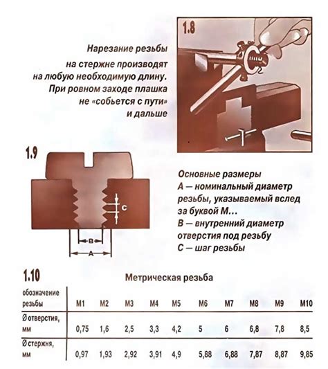 Гибка, прокатка и нарезка