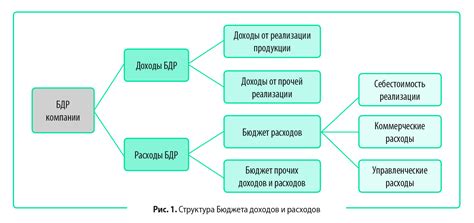 Гибкие ограничения и контроль расходов