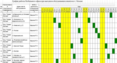 Гибкий график работы опеки