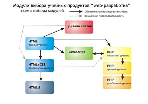 Гибкость в настройке и программировании