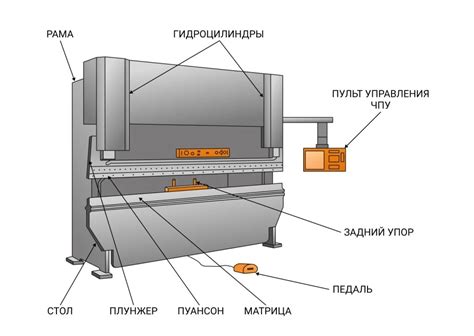 Гибкость и адаптивность роботизированного гибочного пресса для различных задач