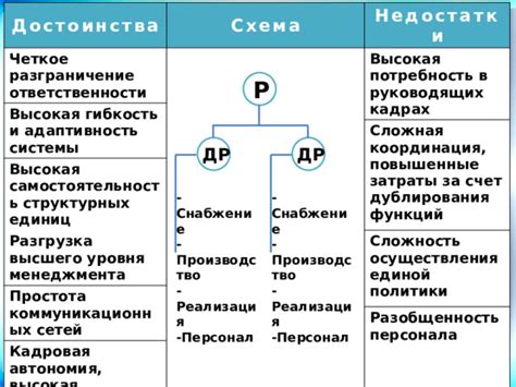 Гибкость и адаптивность системы