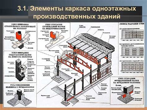 Гибкость и маневренность в производственных процессах