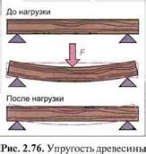 Гибкость и пластичность проволоки