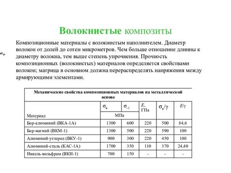 Гибкость и прочность композитных материалов