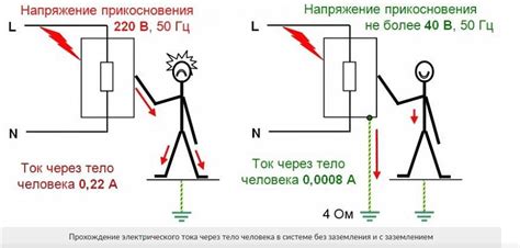 Гибкость металла и его важность в электротехнике