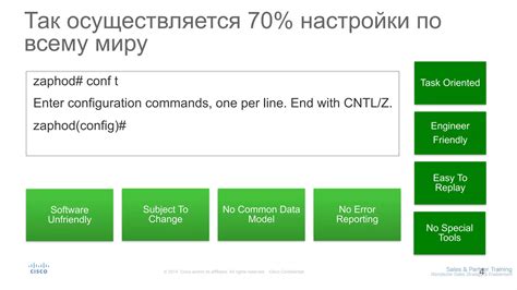 Гибкость настройки и программируемость