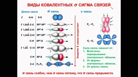 Гибридизация связей в металлах