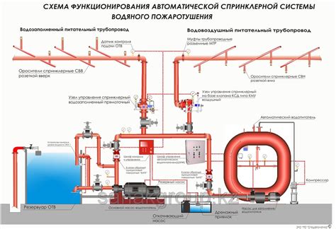 Гидранты: роль и важность в системе пожаротушения