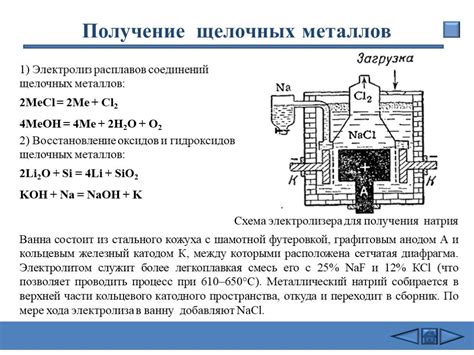 Гидролиз гидридов щелочных металлов в промышленности