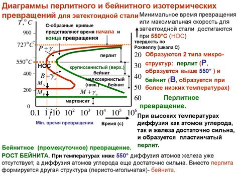 Гидрометаллургическая обработка кристаллов металлов