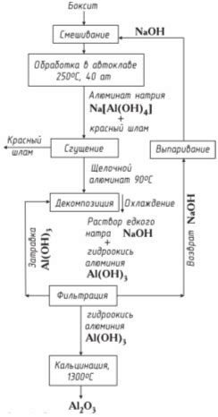 Гидрометаллургическое получение глинозема из руд