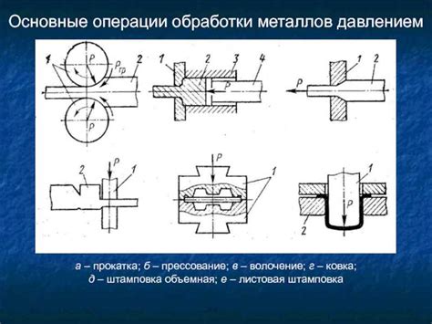 Гидроударная обработка металлов