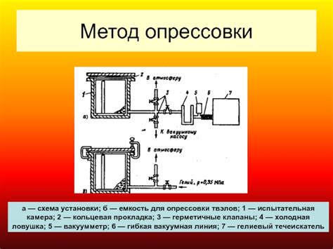 Гидро-метод опрессовки