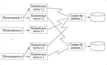 Глава 1. Большие преимущества