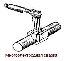 Глава 2: Особенности технологии ванной сварки арматуры