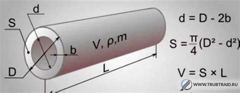 Глава 3: Методы расчета объема металла в трубе