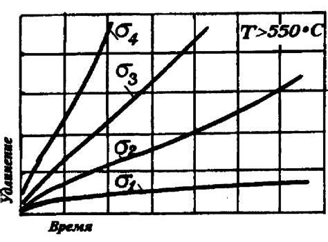 Глава 3. Использование при высоких температурах