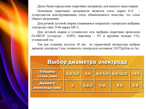 Глава 4: Выбор оптимального метода сварки арматуры с трубой