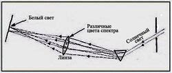 Глава 7: Продолжайте исследования с Ньютоном